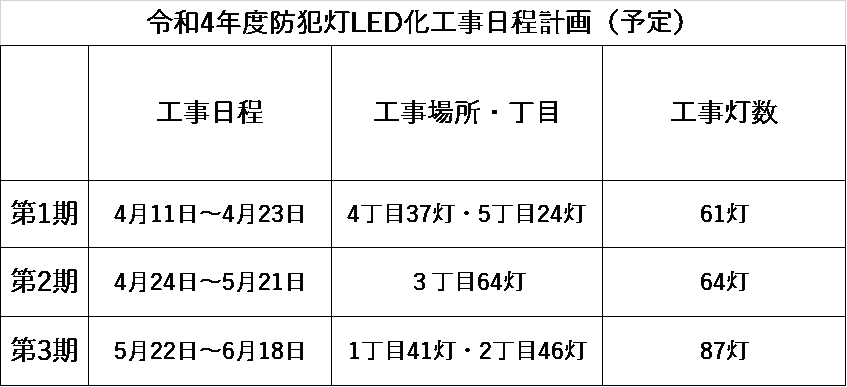 令和4年度防犯灯LED化工事日程計画の予定